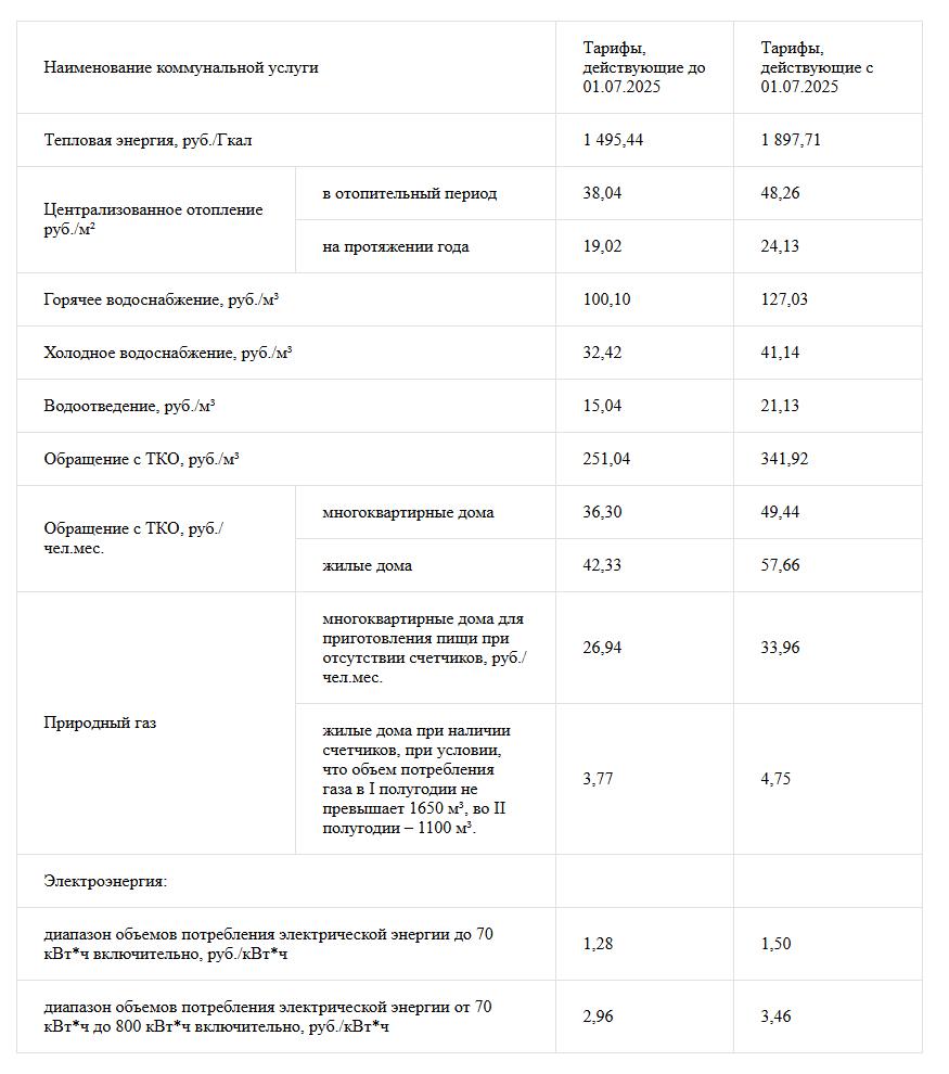 Новые тарифы на коммунальные услуги в ДНР