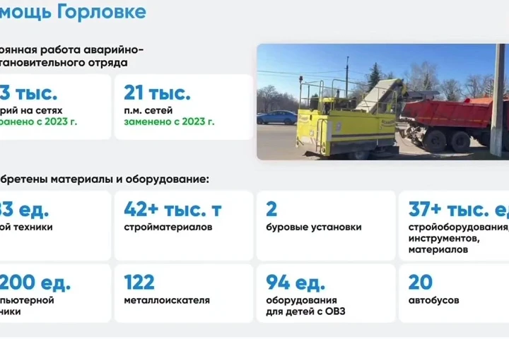 На фото: инфографика с основными показателями помощи Горловке от региона-шефа.