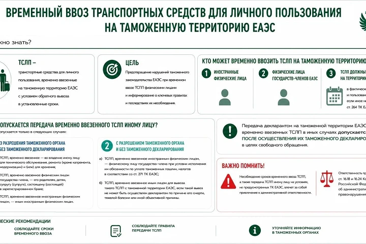 Необходимо соблюдать порядок и сроки временного ввоза транспортных средств для личного пользования
