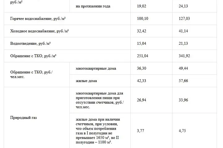 Новые тарифы на коммунальные услуги в ДНР