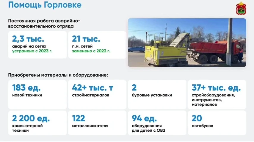 На фото: инфографика с основными показателями помощи Горловке от региона-шефа.